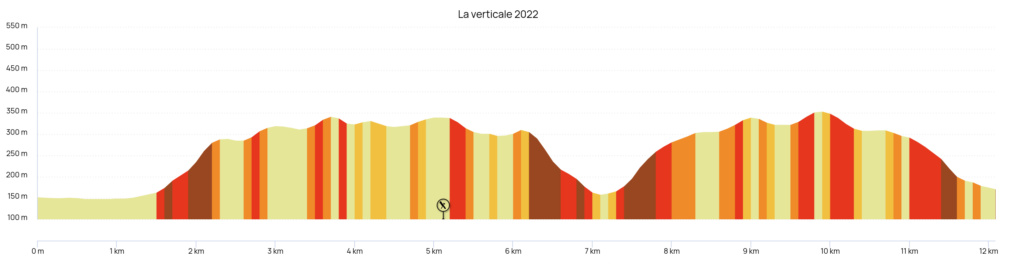 La verticale 2022