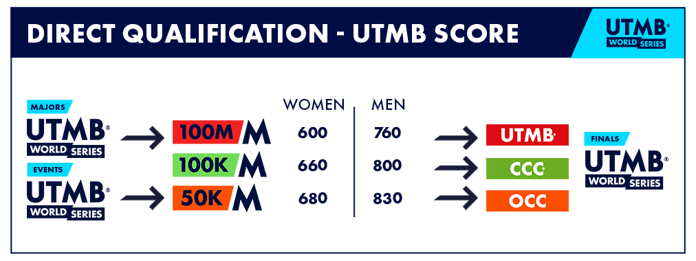 UTMB-World-Series_UTMB-Score.png