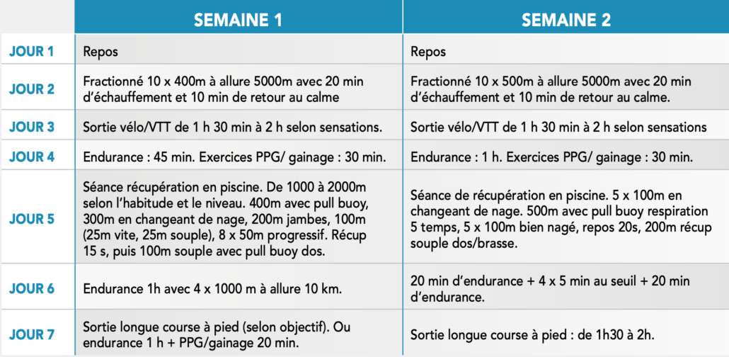 Entraînement croisé