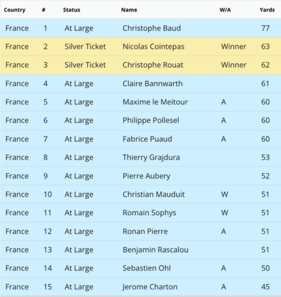 Equipe de France Backyard Ultra