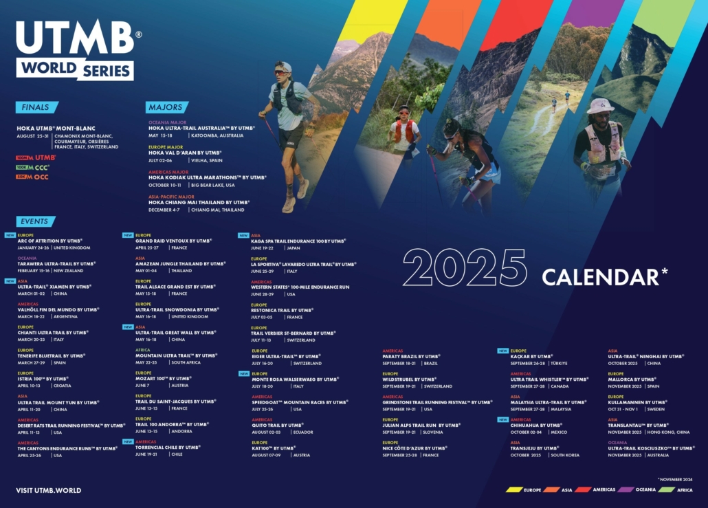 UTMB WORLD SERIES