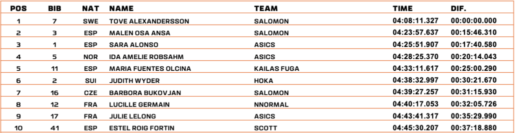 ZEGAMA TOP 10 FEMMES