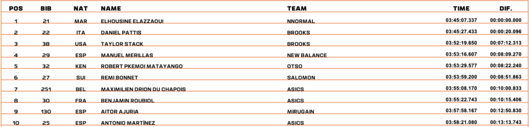 ZEGAMA TOP 10 HOMMES