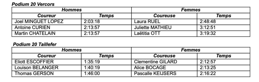 Ut4M résultats 5